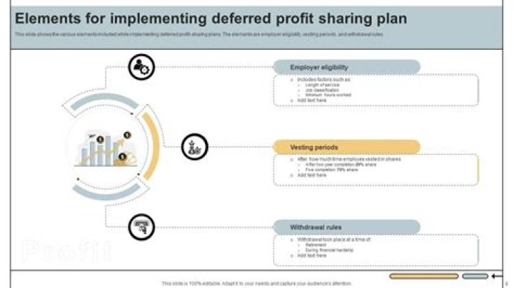 What is a limitation of profit-sharing plans?