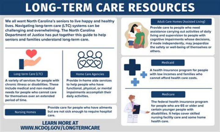 What is a long-term care expense?