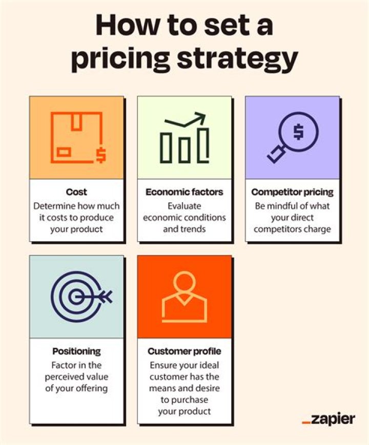 What is a pricing structure in business?