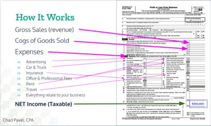 What is a Schedule C taxpayer?