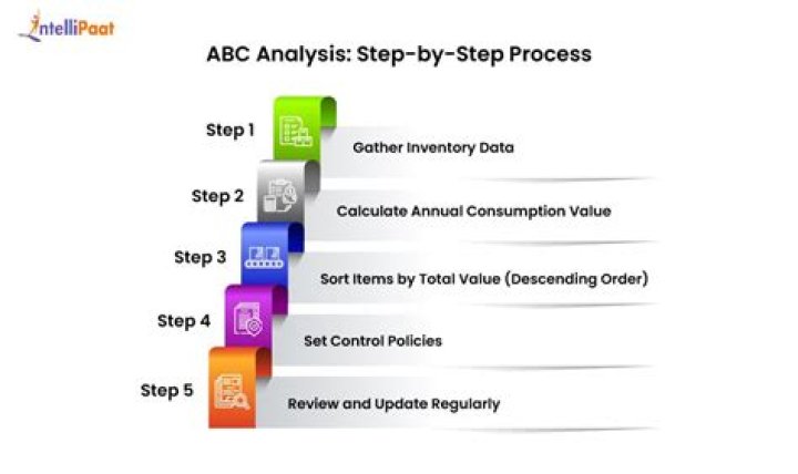 What is an ABC process?