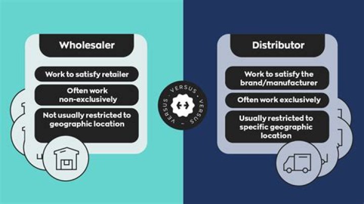 What is an investment wholesaler?