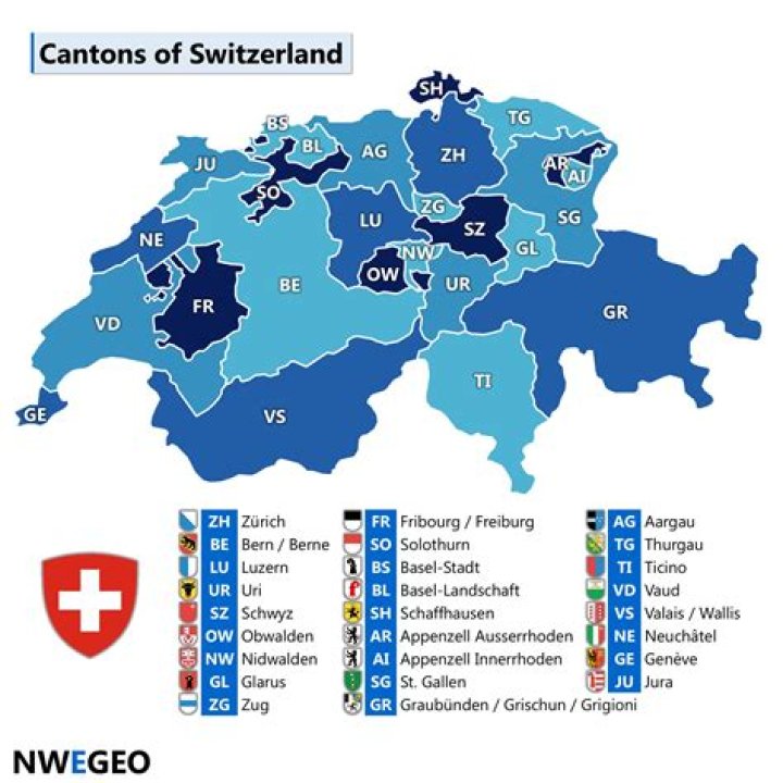 What is AVS number Switzerland?