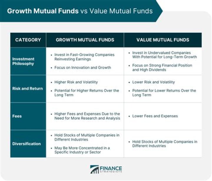 What is better for long term ETF or mutual fund?