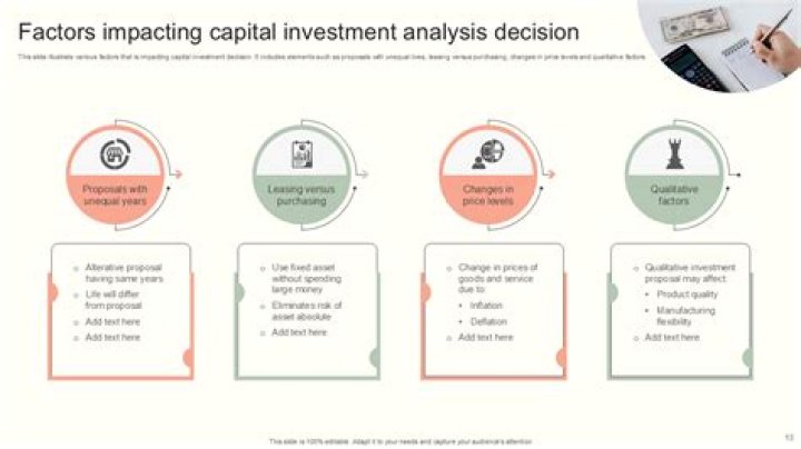 What is capital investment analysis Why are capital investment decisions so important to businesses?