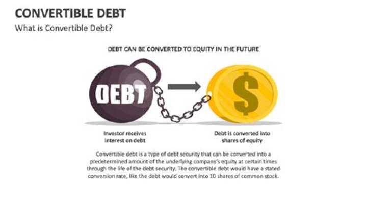 What is convertible debt startup?