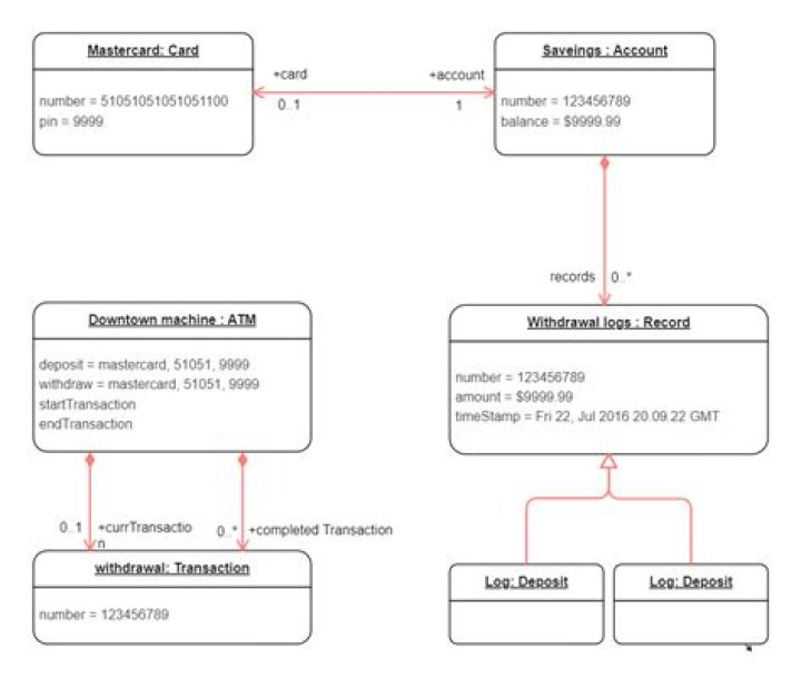 What is included in revenue Code 370?