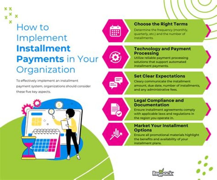 What is installment reporting?