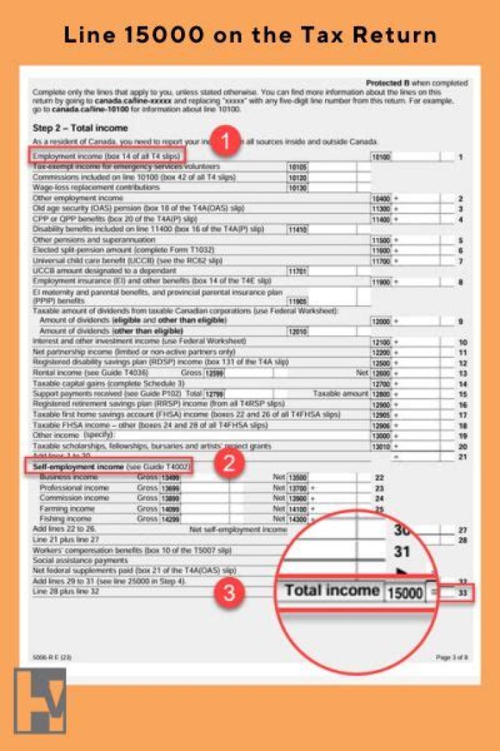 What is line 15000 on tax return Canada?