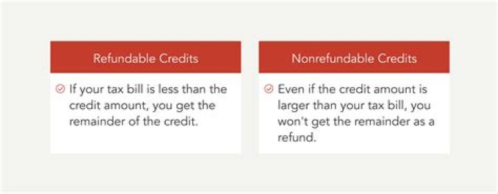 What is Louisiana nonrefundable priority credits?