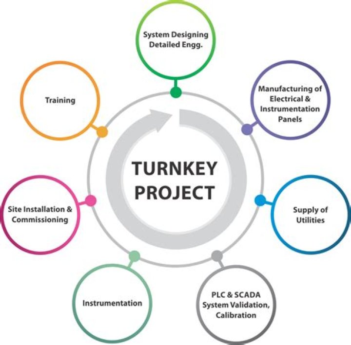 What is meant by turnkey project?
