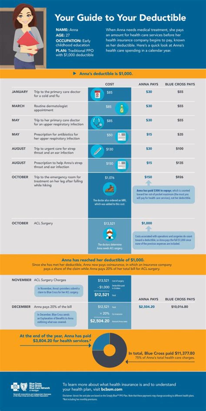 What is medical Mutual deductible?