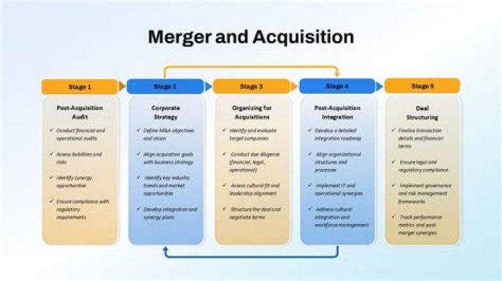 What is merger growth strategy?
