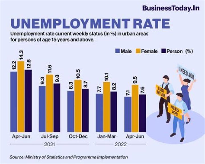 What is NJ unemployment rate today?