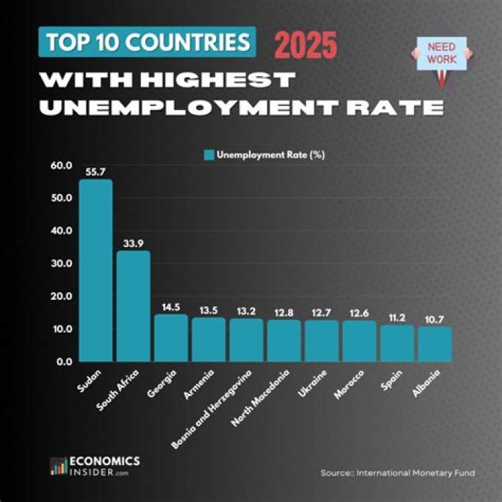 What is PA unemployment rate for employers?