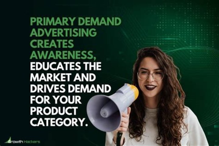 What is primary and selective demand advertising?