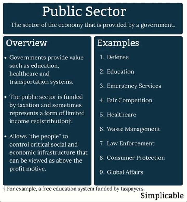 What is public sector and private sector?
