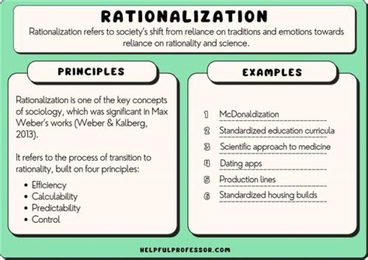 What is rationalization procedure?