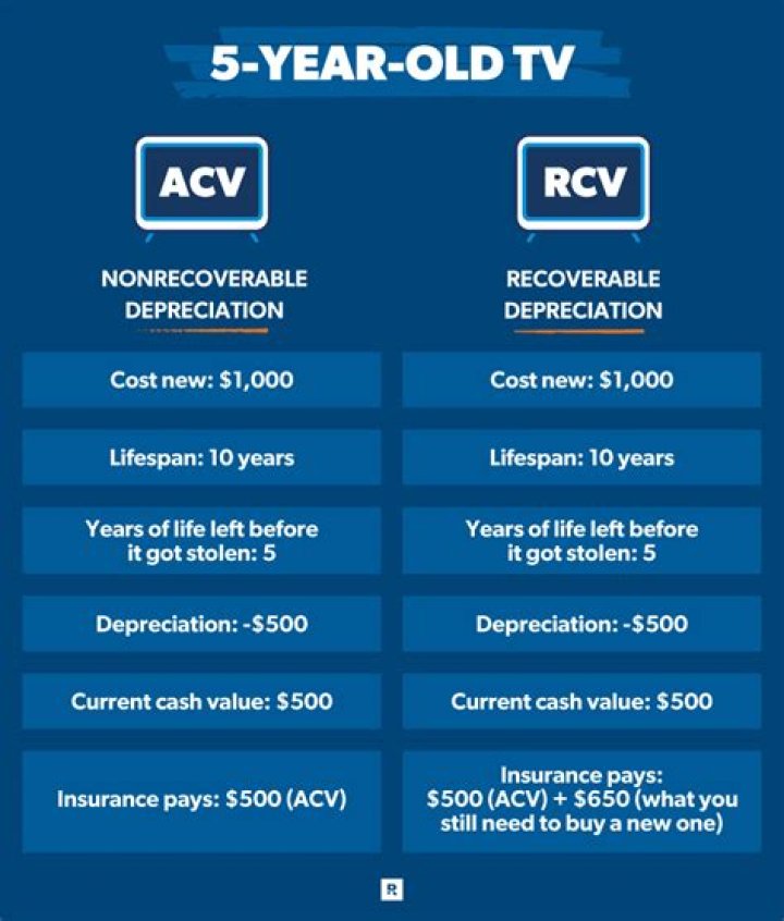 What is recoverable salary?