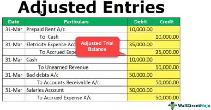 What is the adjusting entry for interest on capital?