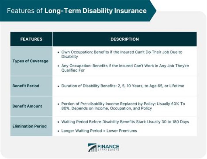 What is the average long term disability payment?