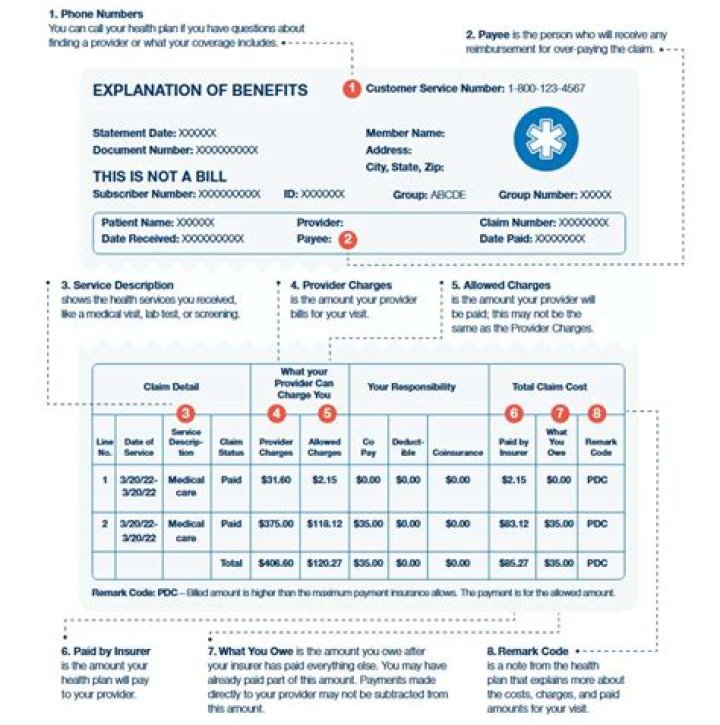 What is the benefit amount on an EOB?