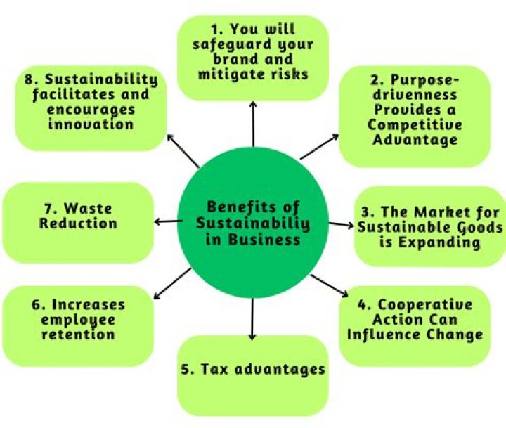 What is the benefit to a small business if they hire someone?