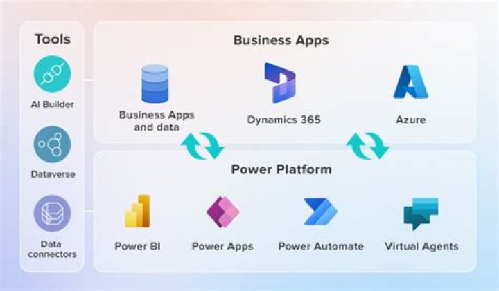 What is the best platform for sharing documents?