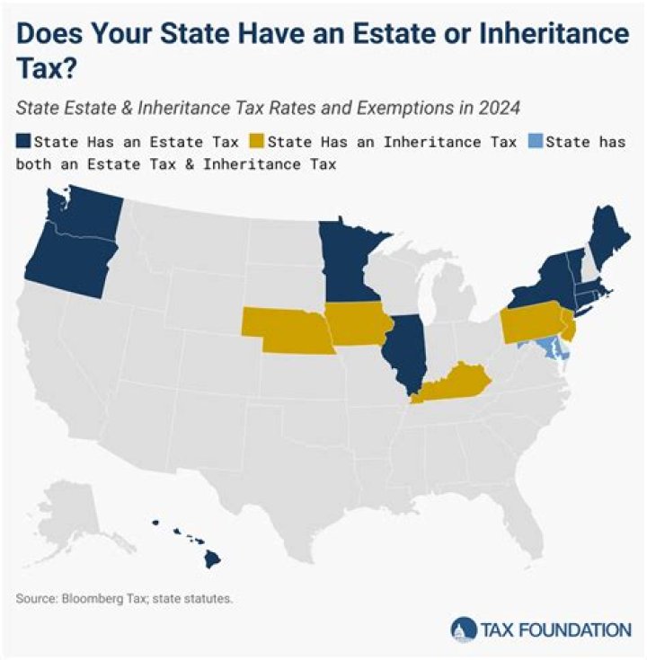What is the cutoff point for inheritance tax?