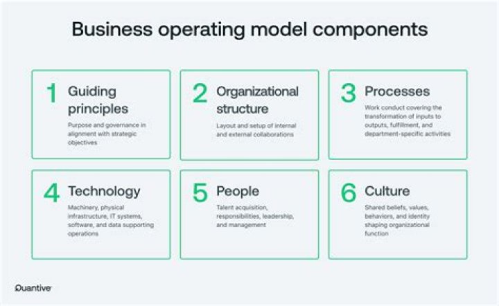 What is the definition of operating a vehicle?