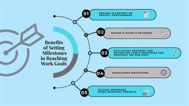 What is the impact of goal setting on organizational?