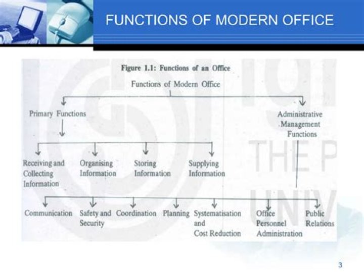 What is the importance in understanding the functions of modern office?