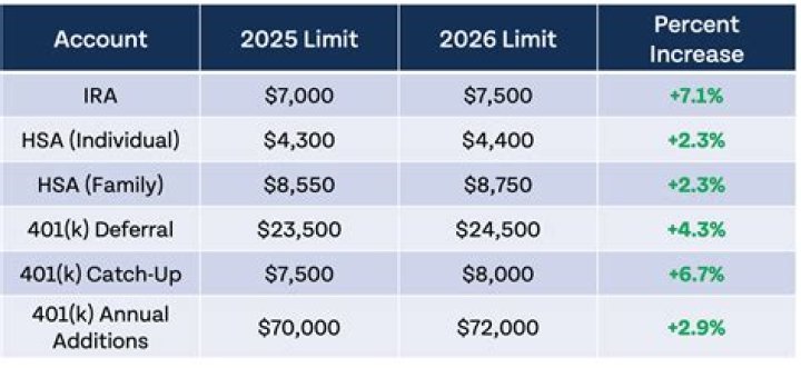 What is the IRS deadline to report distributions to the IRA owner?