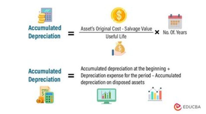 What is the maximum allowable depreciation charge accepted by the IRS?
