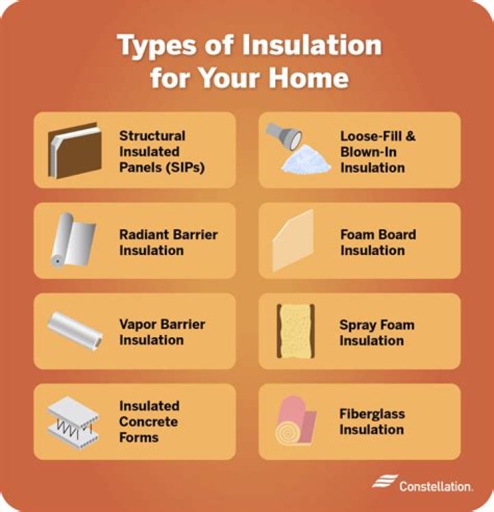 What is the most common material used for insulation?