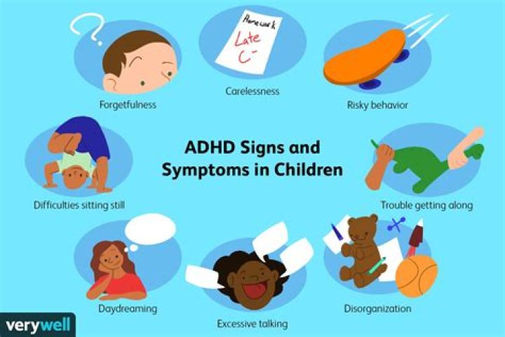 What is the most diagnosed child disorder?
