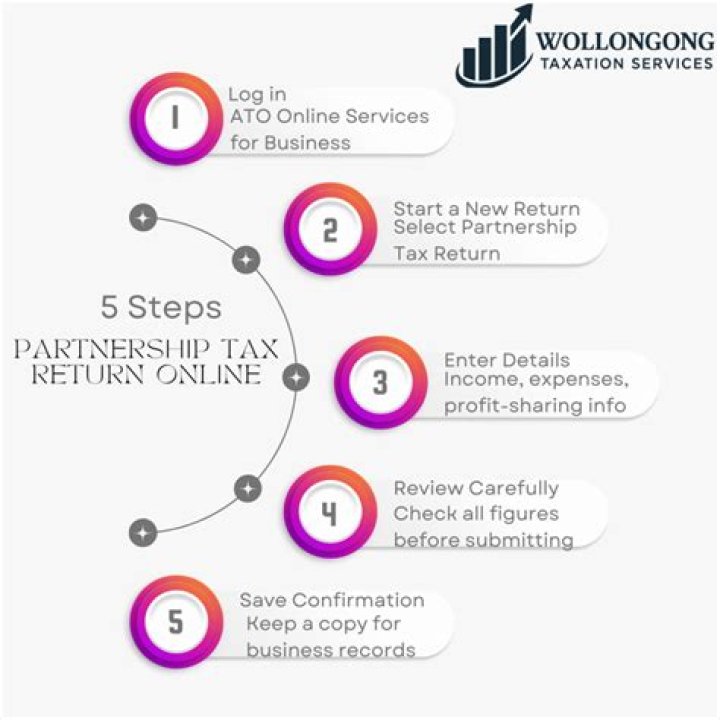 What is the penalty for filing a partnership tax return late?