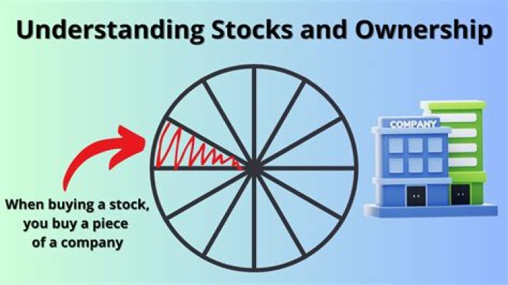 What is the place where shares of ownership in companies are bought and sold?