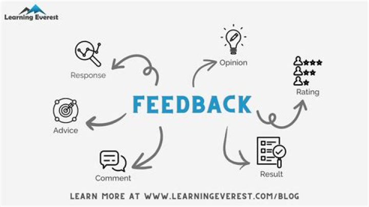 What is the purpose of feedback?