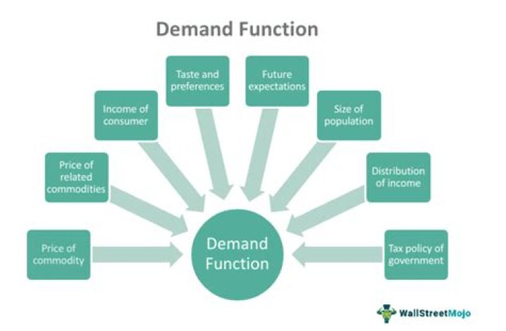 What is the significance of demand analysis?