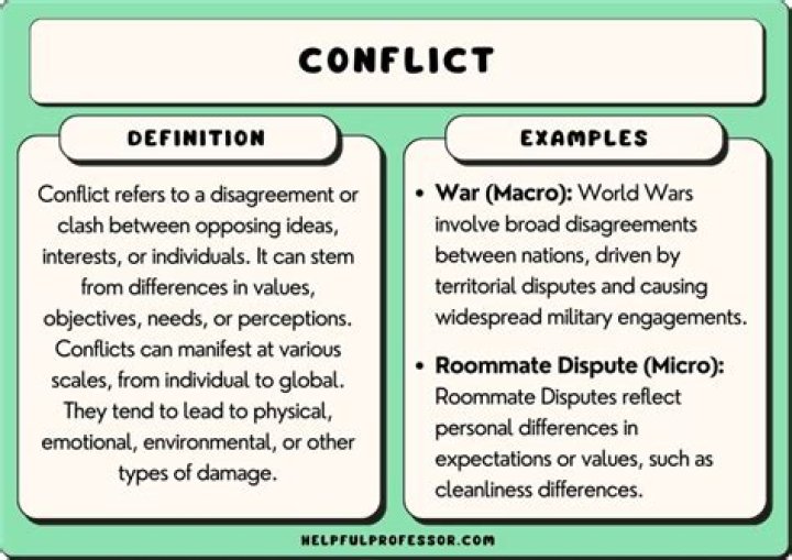 What is the simple definition of conflict?