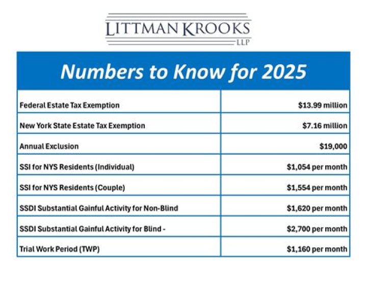 What is the standard tax exemption for 2020?