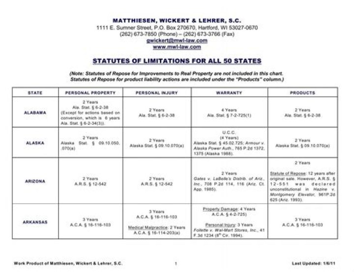 What is the statute of limitations in Hawaii?