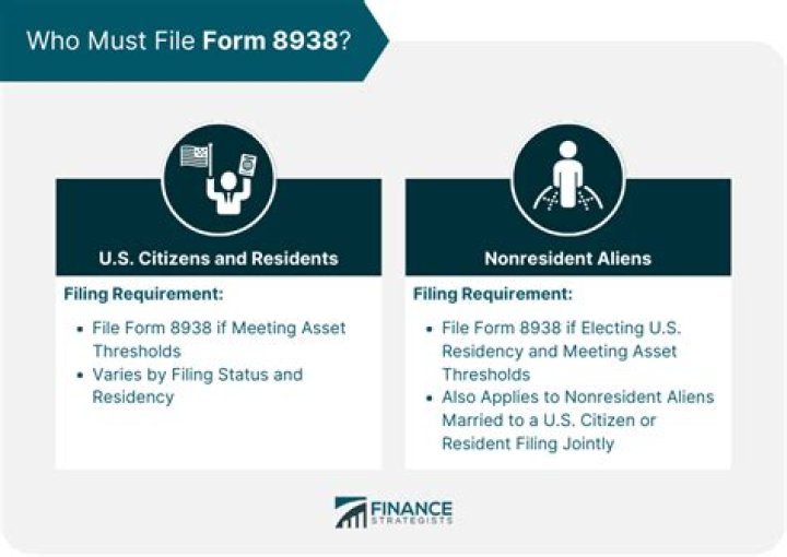 What is the threshold amount where a US person would need to file Form 8938?