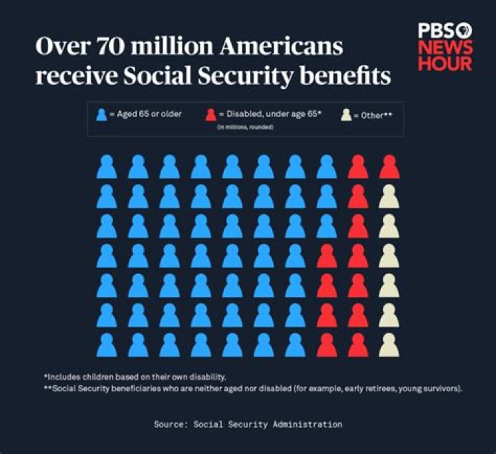 What is widows pay from Social Security?