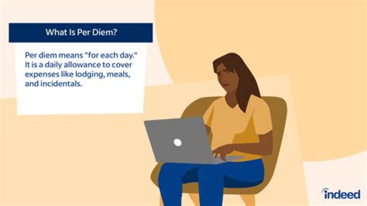 What percentage of per diem do you get on travel days?