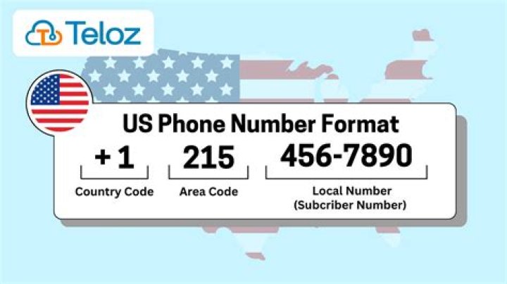 What phone number do I call to get a phone number?