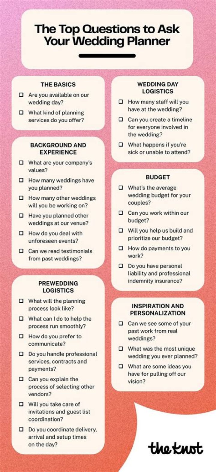What questions should you ask wedding venues?