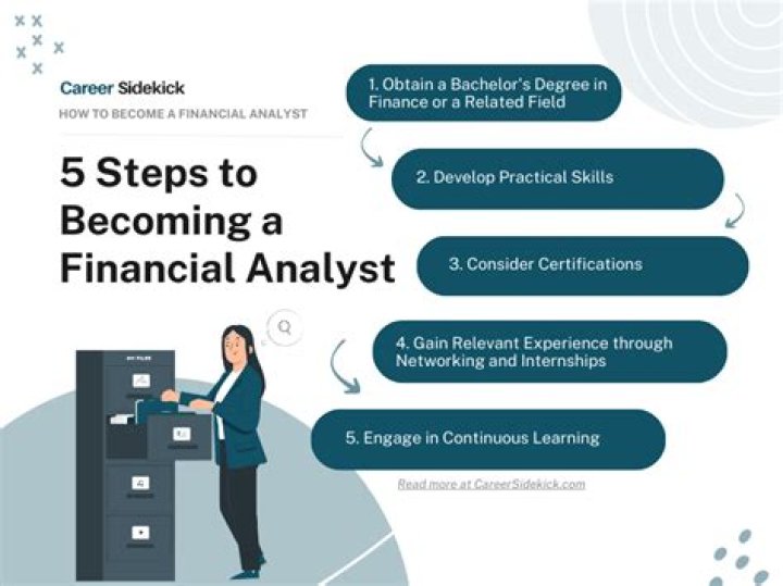 What subjects do you need to become a financial analyst?