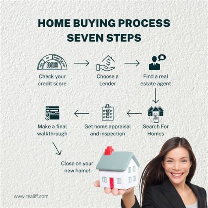 What to know before buying a rural property?